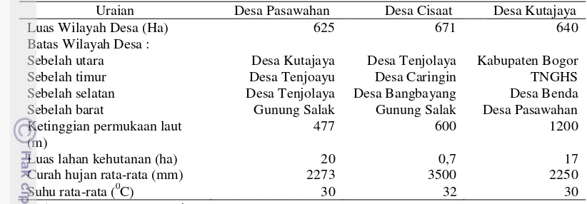 Tabel 4  Kondisi geografis Desa Pasawahan, Desa Cisaat dan Desa Kutajaya 