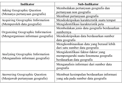 Tabel 3.3 Tabel Indikator dan Sub-indikator Keterampilan geografis 