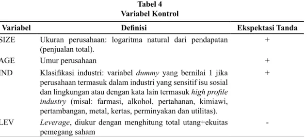 Tabel 4 Variabel Kontrol