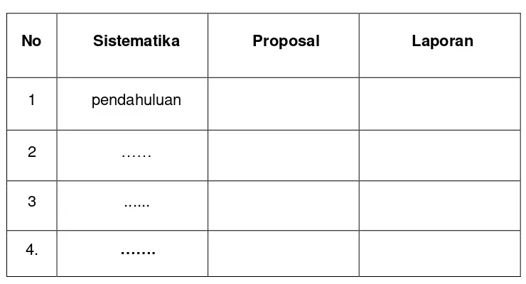Tabel 2.3.  Identifikasi perbedaan Proposal dan laporan PTBK 