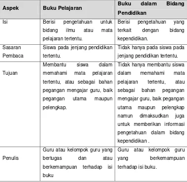 Tabel 3.1.  Perbedaan Buku Pelajaran dan Buku 