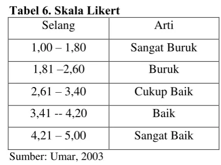 Tabel 6. Skala Likert 