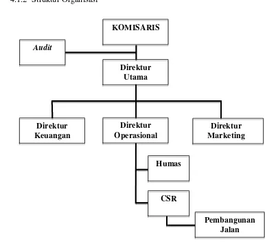 Gambar 5. Struktur organisasi PT. AT. 