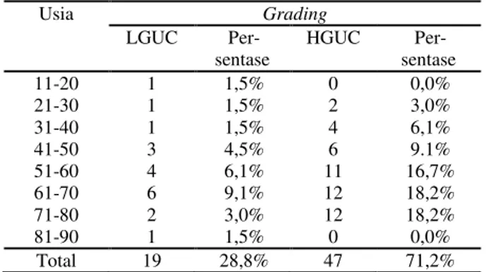 Tabel 4. Distribusi grading pada pasien karsinoma  urothelial periode tahun 2009-2013 berdasarkan usia 