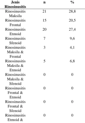 Tabel 4 Distribusi Jenis Rinosinusitis 