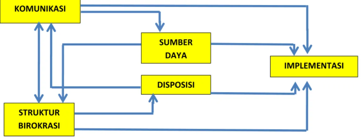 Tabel 1. Rata-Rata LOS IGD RSMH Palembang (2015) 