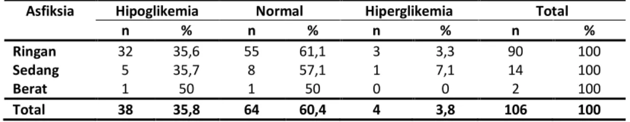 Tabel 1. Distribusi neonatus berdasarkan karakteristik demografi (N=106) 