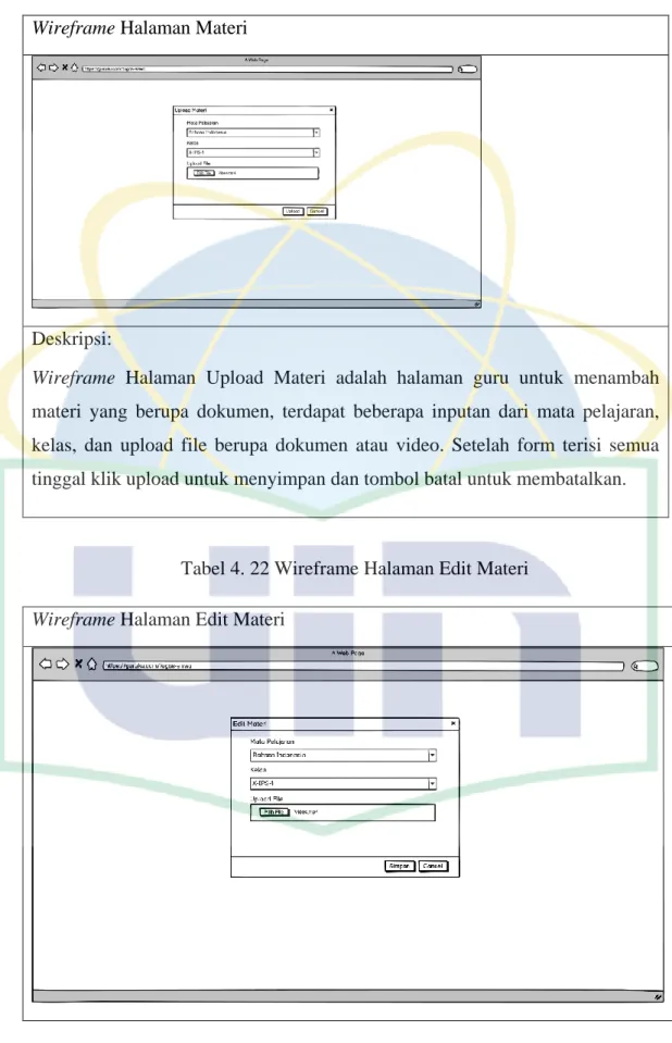 Tabel 4. 22 Wireframe Halaman Edit Materi Wireframe Halaman Edit Materi 