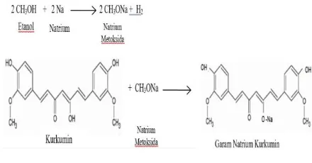 Gambar 1. Tahapan reaksi sintesis garam natrium kurkumin 