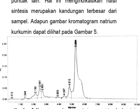 Tabel 1. Hasil uji Kelarutan garam natrium 