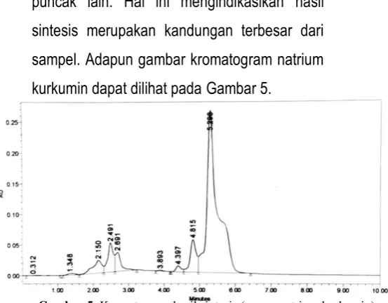 Tabel 1. Hasil uji Kelarutan garam natrium 