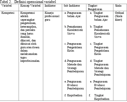 Tabel 2. Definisi operasional variabel