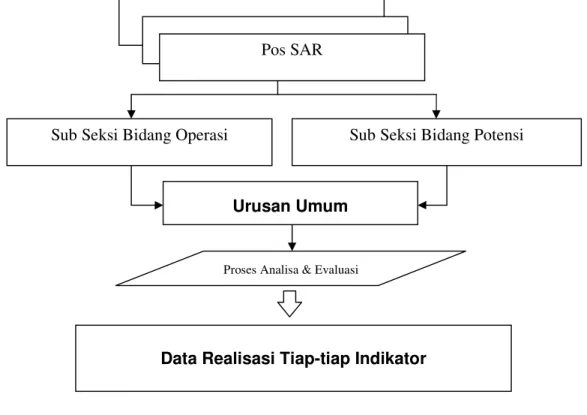 Gambar 3.1. Prosedur Pengumpulan Data 