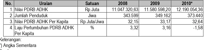 Tabel 2.21 