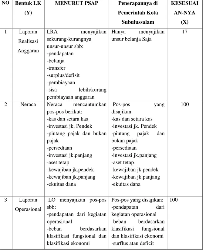 Tabel 4.5 Analisis Penulis 