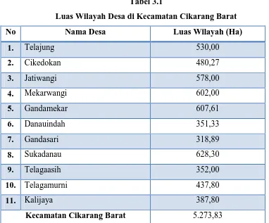 Tabel 3.1 Luas Wilayah Desa di Kecamatan Cikarang Barat 