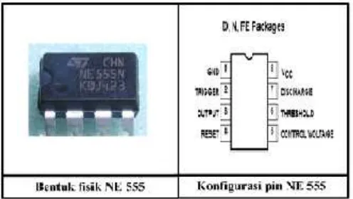 Gambar 2.6 Bentuk fisik dan konfiigurasi pin NE 555 multivibrator astabil. 