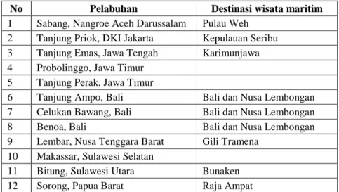 Tabel 3. 1  Kondisi Konektifitas Global 