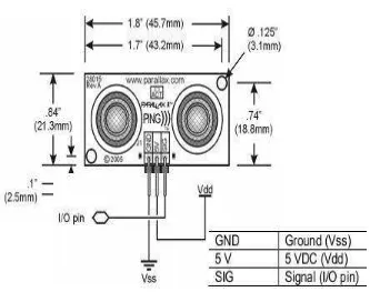 Gambar 2.9 diagram sensor ultrasonic 