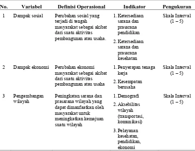 Tabel 3.1. Definisi Operasional Variabel    
