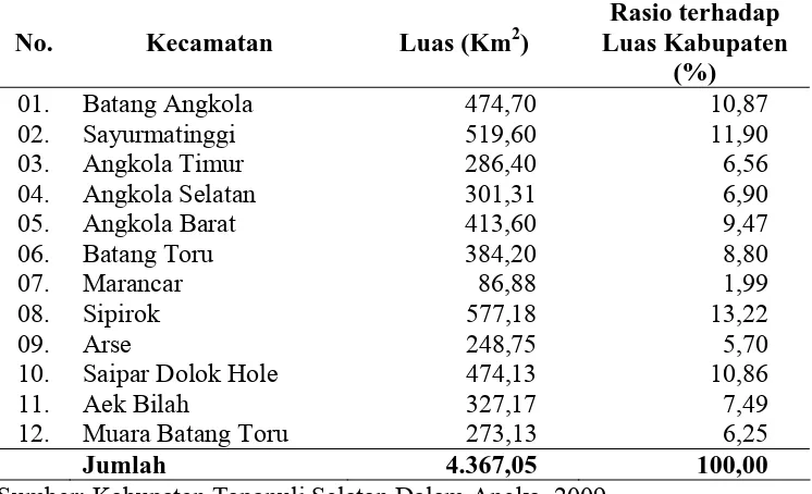 Tabel 4.1. Luas Wilayah Kecamatan di Kabupaten Tapanuli Selatan 