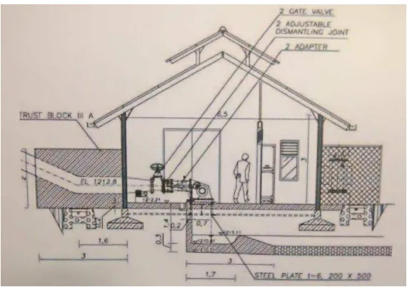 Gambar 2.14 Contoh Rumah Pembangkit (Power House) 