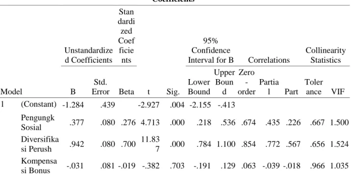 Tabel 2. Analisis Regresi Linier Berganda  Coefficients a Model  Unstandardize d Coefficients  Stan dardized Coefficients  t  Sig