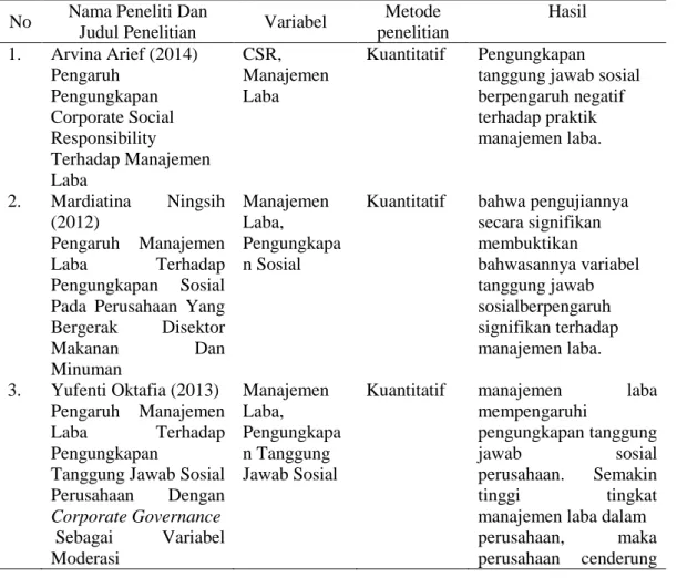 Tabel 1. Penelitian Terdahulu  No  Nama Peneliti Dan 