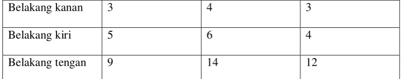 Table 4.5.1.2.pengujian pada uang 20.000 