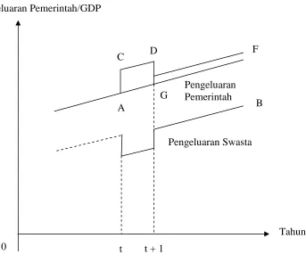Gambar 2.10.  Teori Peacock dan Wiseman 