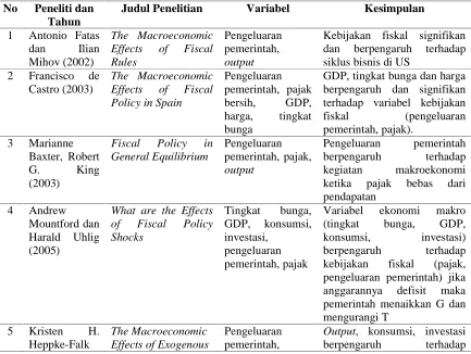 Tabel 2.1. Penelitian Terdahulu 
