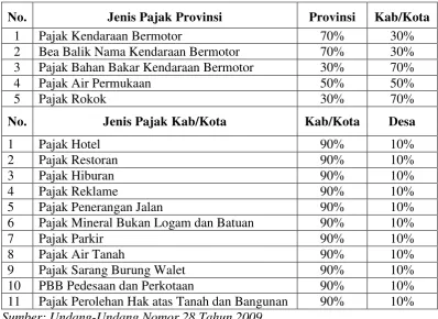 Tabel 2.2 