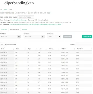 Gambar  11  menampilkan  halaman  analisis  teknikal  yang  sedang  digunakan  untuk  melakukan  analisis  teknikal  menggunakan  semua  metode  SMA dan EMA secara bersamaan