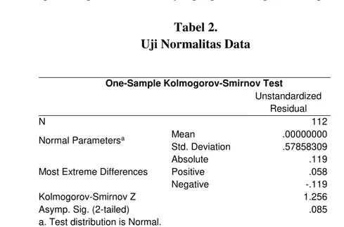 Tabel 2.  Uji Normalitas Data 