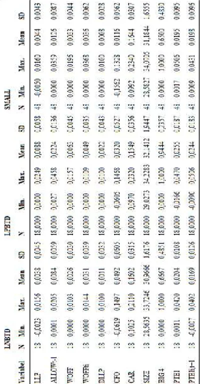 Tabel 2 Deskriptif Statistik