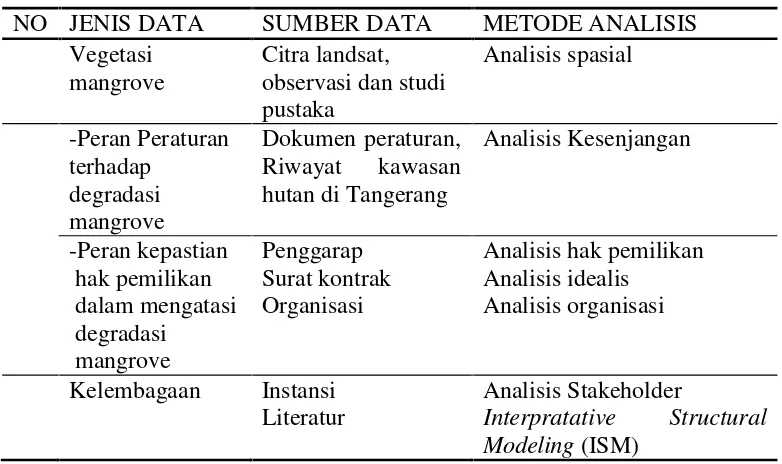 Tabel 1 Jenis dan Sumber Data Penelitian