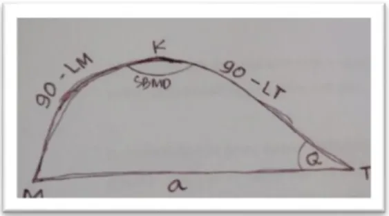 Gambar 0.1 : Ilustrasi trigonometri bola 1