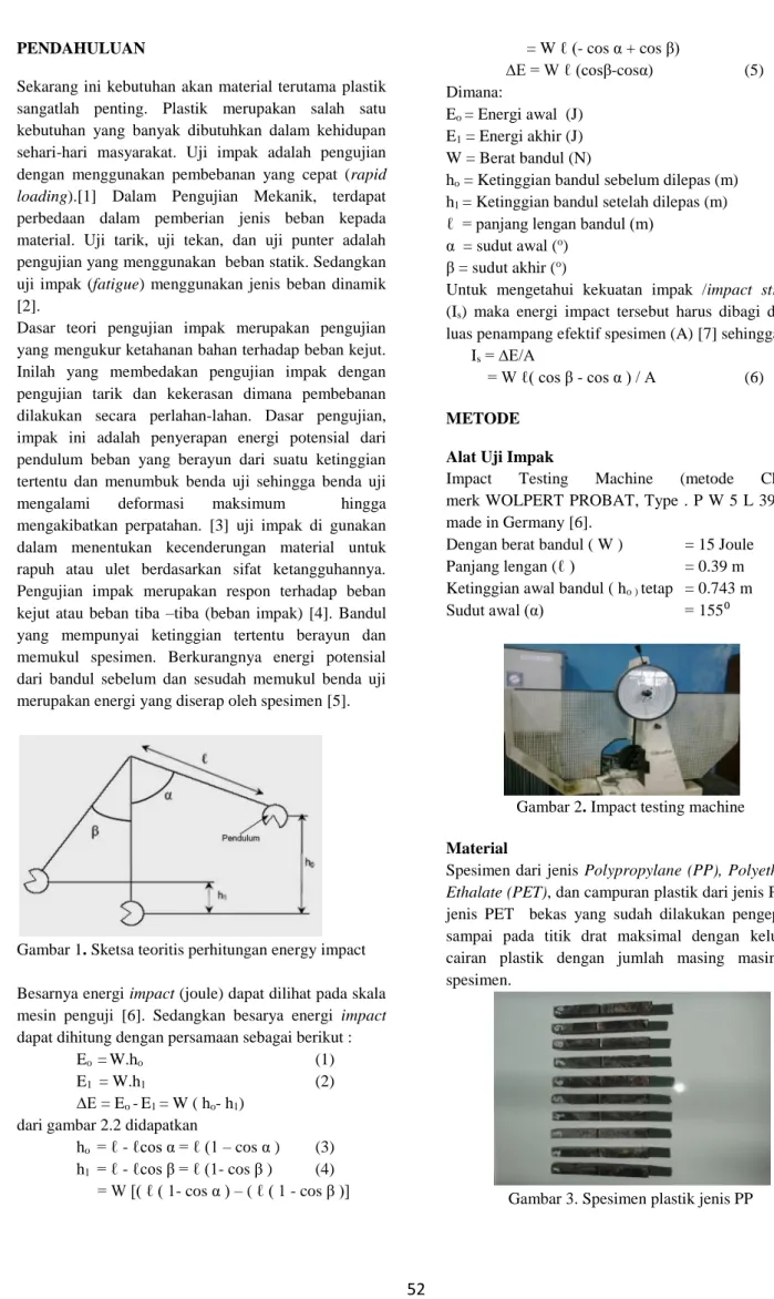 Gambar 1. Sketsa teoritis perhitungan energy impact 