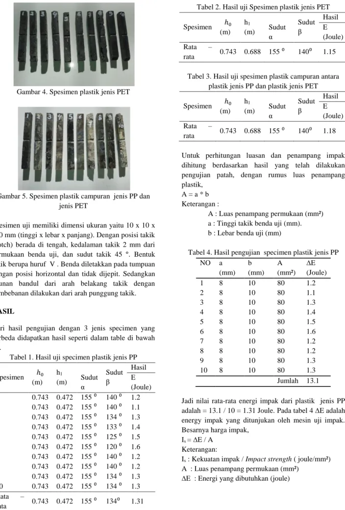 Tabel 1. Hasil uji specimen plastik jenis PP 