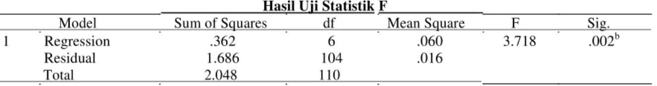 Tabel 4 Hasil Uji Statistik F