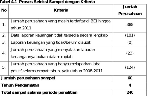 Tabel 4.1  Proses Seleksi Sampel dengan Kriteria 