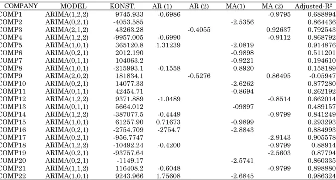 Tabel 2. Uji beda dua rata-rata (independent samples test)  Levene’s test for equality 