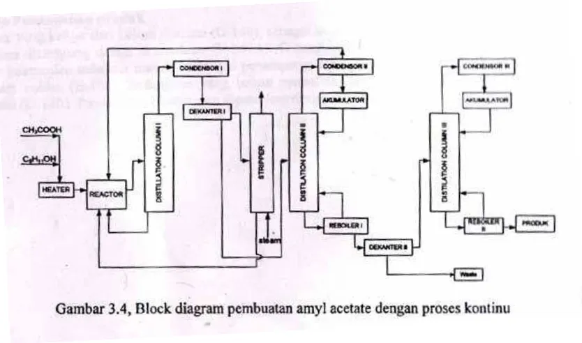 gambar 3.4. 