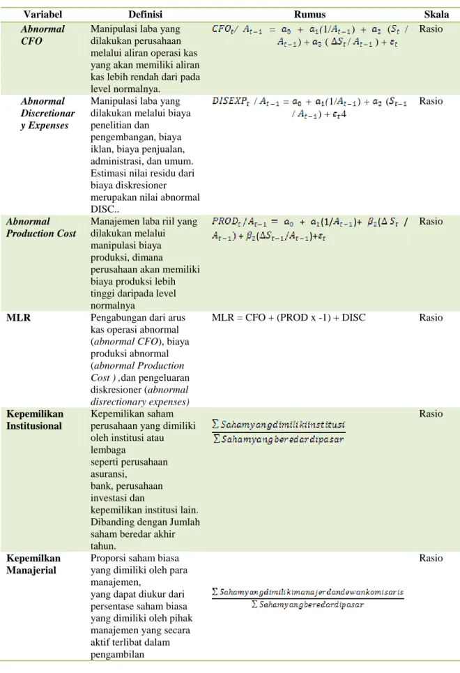 Tabel 2. Definisi Operasional Variabel Penelitian 
