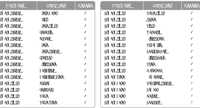 Tabel 6.1:     64  Kecamatan  yang paling rentan berdasarkan Analisis Ketahanan Pangan                        Komposit