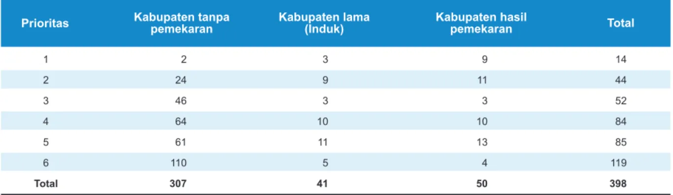 Ketahanan Pangan Di Indonesia - KERENTANAN PANGAN KOMPOSIT