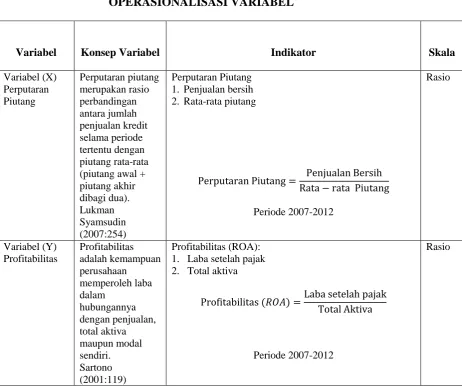 Tabel 3.1. OPERASIONALISASI VARIABEL 