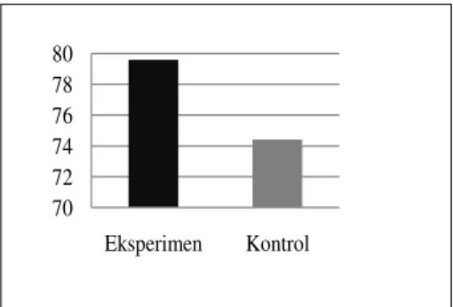 Gambar  3. Rata-rata skor keterampilan proses sains  masing-masing aspek. 