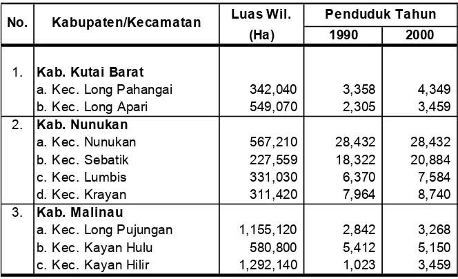 Tabel 2.2.Penduduk Wilayah Perbatasan Kalimantan Timur