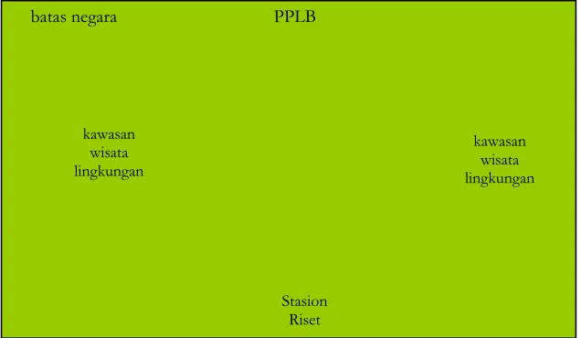 Gambar 3.3  Stasiun Riset dan Wisata Lingkungan